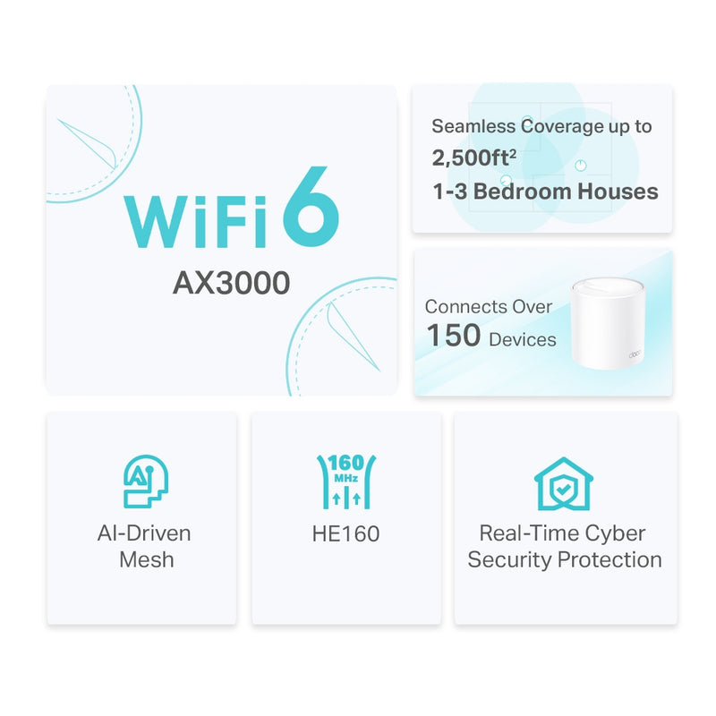 Deco X50 AX3000 Whole Home Mesh WiFi 6 Unit