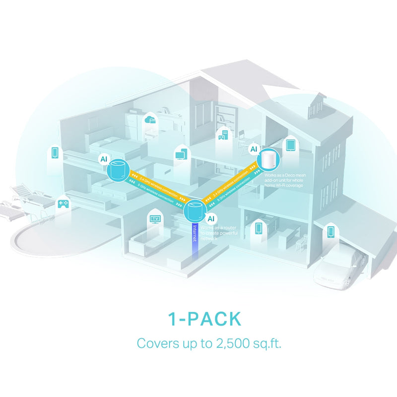 Deco X50 AX3000 Whole Home Mesh WiFi 6 Unit