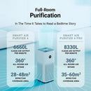 Xiaomi AC-M15-SC 4 Pro Smart Air Purifier – Improves indoor air quality by effectively removing dust, allergens, and pollutants for a healthier living space
