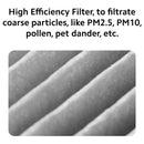 Xiaomi M15R-FLP-GL Smart Air Purifier 4 Pro Filter – Ensures cleaner air by effectively capturing dust, allergens, and pollutants for a healthier indoor environment