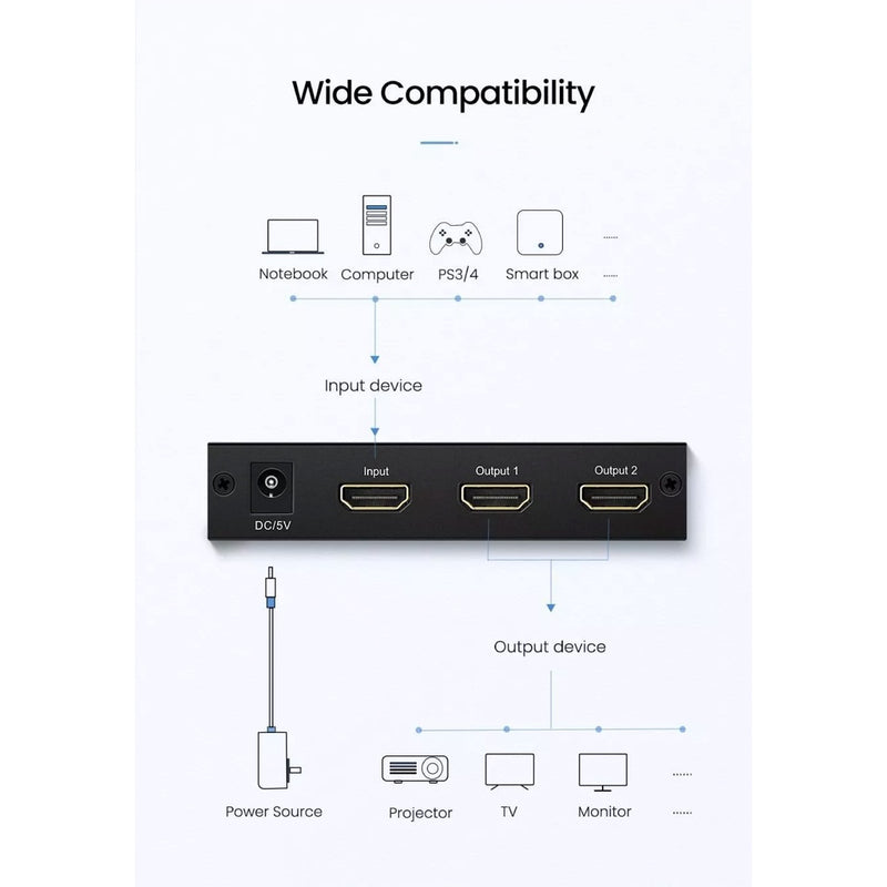 UGREEN UG-40201UK HDMI 1 In 2 Out Splitter 
