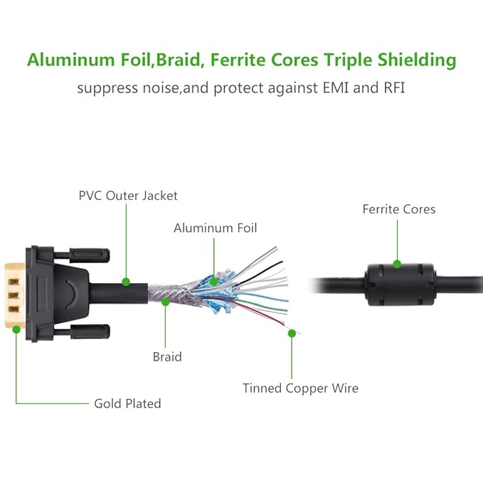 UGREEN VG101 VGA Male To Male Cable-1.5m