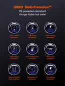 LDNIO 65W GaN charger Multi protection