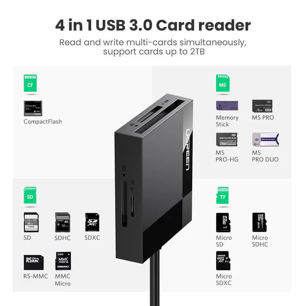 UGREEN CR125 4-in-1 USB 3.0 SD/TF Card Reader