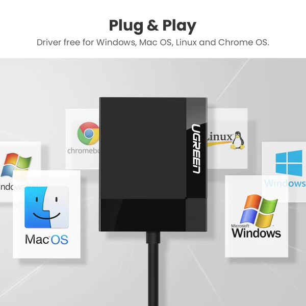 UGREEN CR125 4-in-1 USB 3.0 SD/TF Card Reader