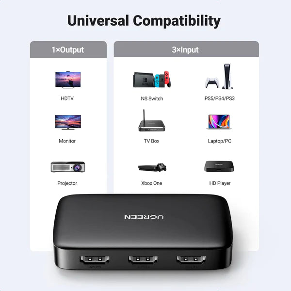 UGREEN CM598 HDMI Switch 3 in 1 Out 4K HDMI Switcher