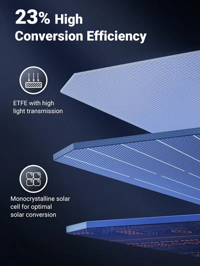 Ugreen Foldable Solar Panel for Portable Power Station (200 W)