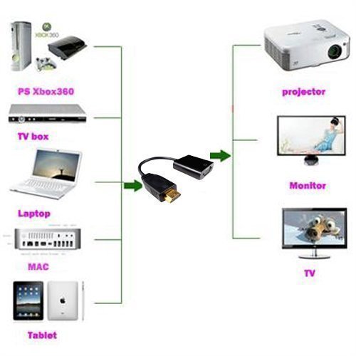 Lenovo ADAPTER HDMI to VGA monitor adapter (0B47069)