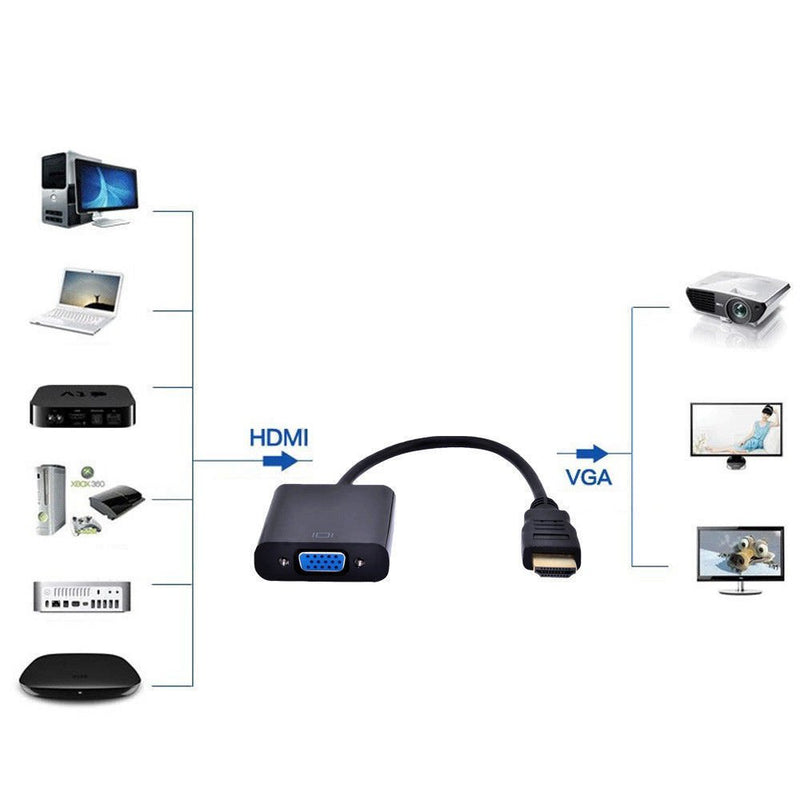 Terabyte HDMI to VGA Converter Adapter without Audio (B07BHNLSG2)
