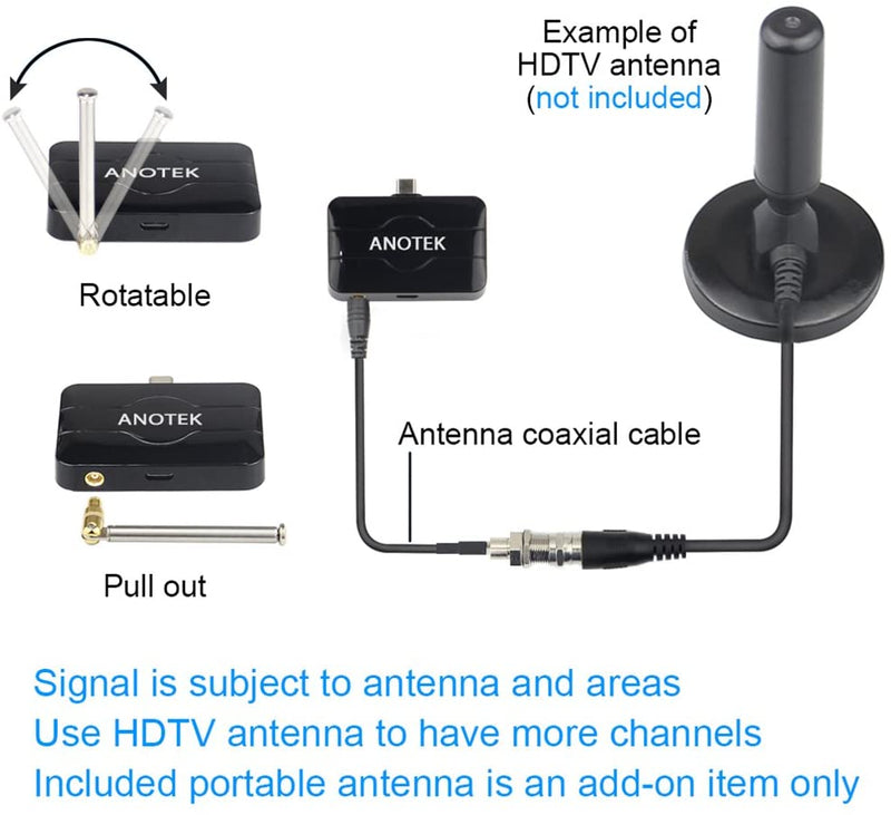 Anotek Digital USB TV Tuner Receiver External TV Stick (B07GNGD4ZZ)