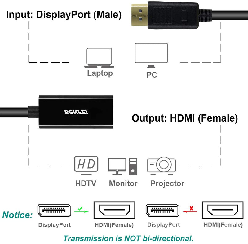 Benfei DisplayPort to HDMI adapter (B017Q8ZVWK), 4K, (male to female); compatible with Lenovo, Dell, HP and other brands.