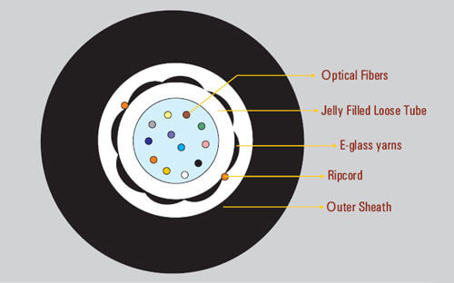 D-Link 06 Core Single Mode Unitube UnArmoured Indoor/Outdoor Fiber Cable - HDPE Sheath (Price per Meter) - NCB-FS09X-UULS-06