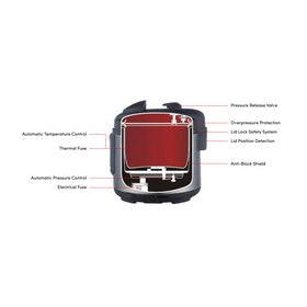 Nutricook NC-SPEK6 6Liters Eko Smart Pot Pressure Cooker - 9 appliances in 1, Power Output: 1000W