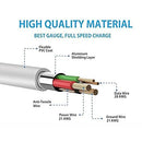 Xiaomi fast cable 6A