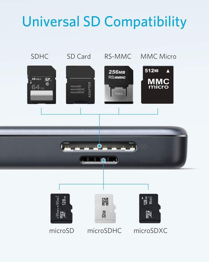 Anker Premium (A8334HA1) 5-in-1 USB-C Hub