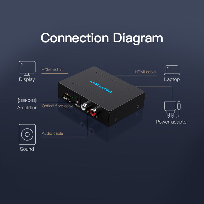 Vention HDMI Audio Segregator (VEN-AFHB0)