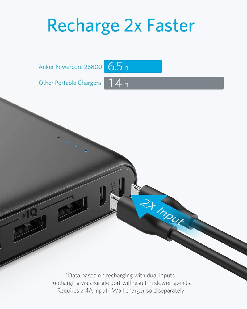 Anker PowerCore Triple-Device Charging  26800mAh Power Bank - (A1277)