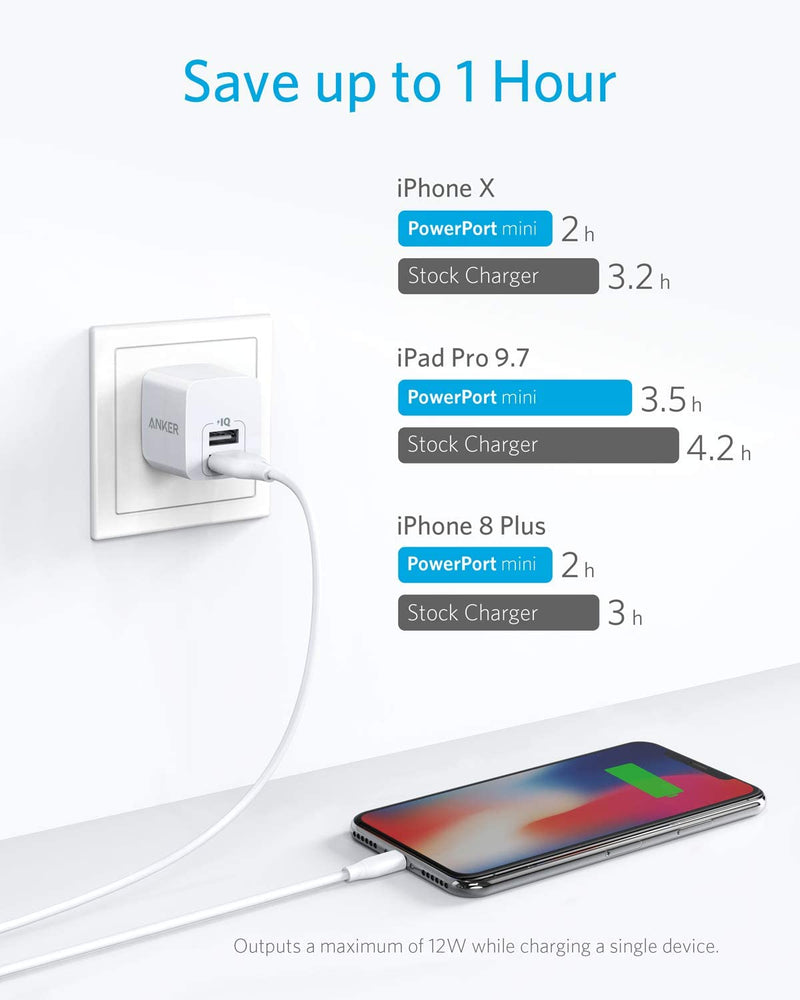 Anker PowerPort Mini Dual Port Wall Charger -A2620