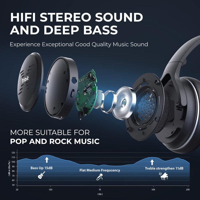 Tribit XFree Go Bluetooth Headphones - Deep Bass