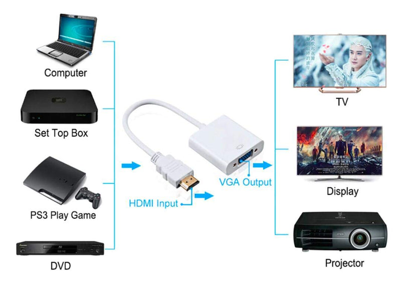 HDMI to VGA Adapter - Converter (Male to Female) for Computer, Desktop, Laptop, PC, Monitor, Projector, HDTV, Chromebook, Raspberry Pi, Roku, Xbox and More