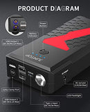 Houde 3000A Car Jump Starter 22000mah Large Capacity Power Bank