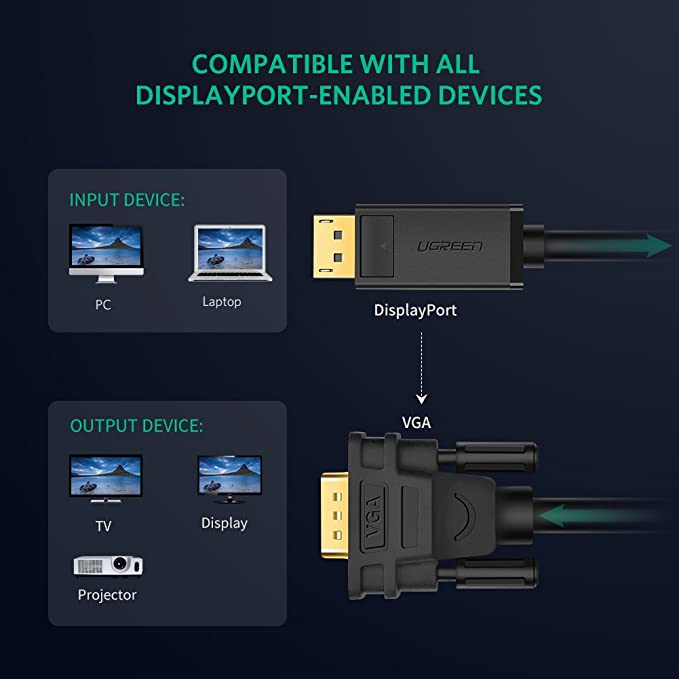 UGREEN DisplayPort Male To Male VGA Video Adapter Cable (DP105)