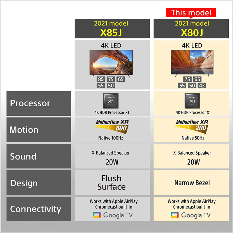 Sony Bravia (XR-65A80J) 65" Inch OLED 4K Ultra HD Smart Google TV With HDR,Alexa Compatibility