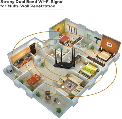 TENDA AC1200 MU-MIMO Dual Band Gigabit Router AC10 Gaming 4K Streaming