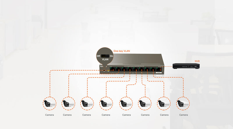 TENDA TEG1109P-8-102W 9-Port Gigabit Desktop Switch with 8-Port PoE