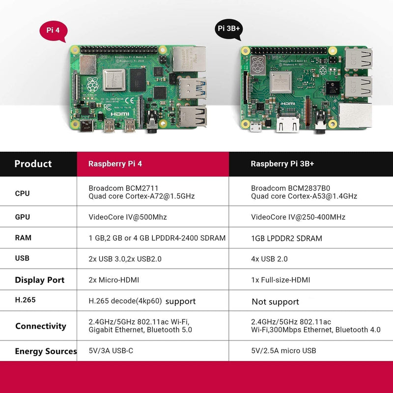 Vemico Raspberry Pi 4 Model B 4GB Base Starter Kit