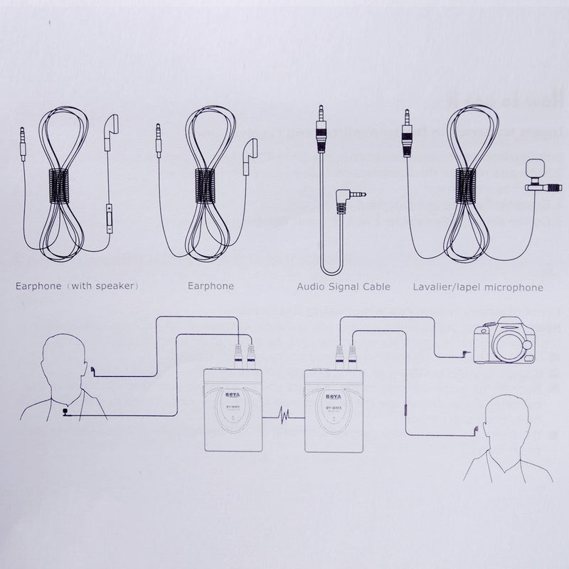 BOYA BY-WM5 2.4GHZ Wireless Lavalier Microphone