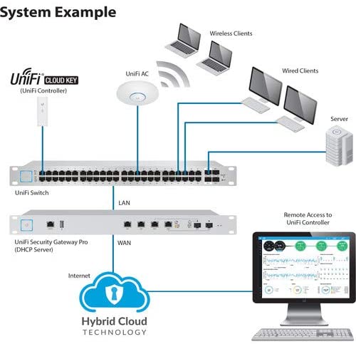 Ubiquiti UC-CK Unifi Cloud Key – Remote Control Device