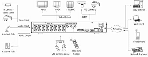 Dahua Technology DVR 16 Channel (2116H) D1, Realtime