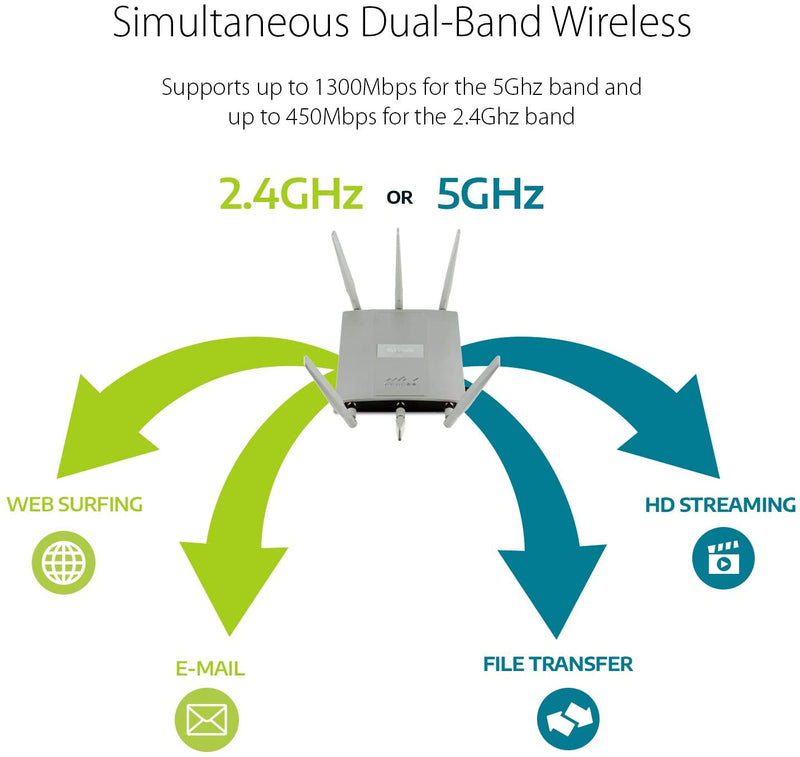 D-Link  AirPremier AC1750 Concurrent Dual Band PoE Access Point DAP-2695