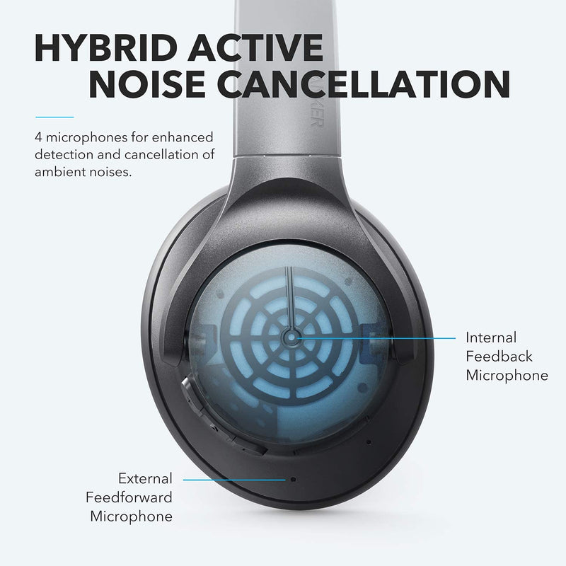 Anker Soundcore Life Q20 Hybrid Active Noise Cancelling Wireless Headphones – A3025