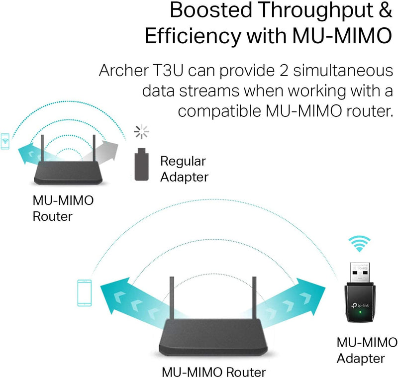 TP-Link AC1300 Mini Wireless MU-MIMO USB WiFi Adapter - TL-ARCHER T3U